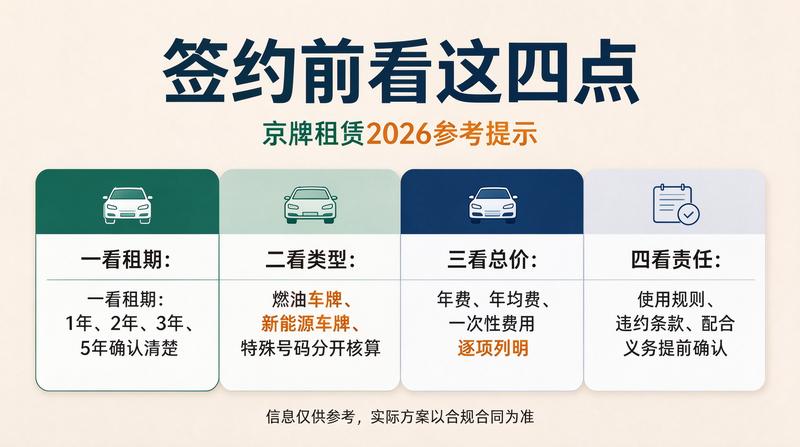 北京车牌服务